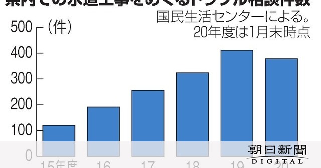 水道修理490円→現金で40万円迫る業者　兵庫で多発：朝日新聞デジタル