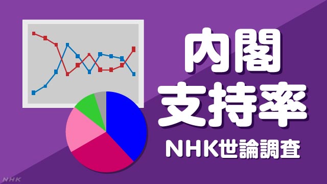 NHK世論調査 内閣支持率 | NHK選挙WEB