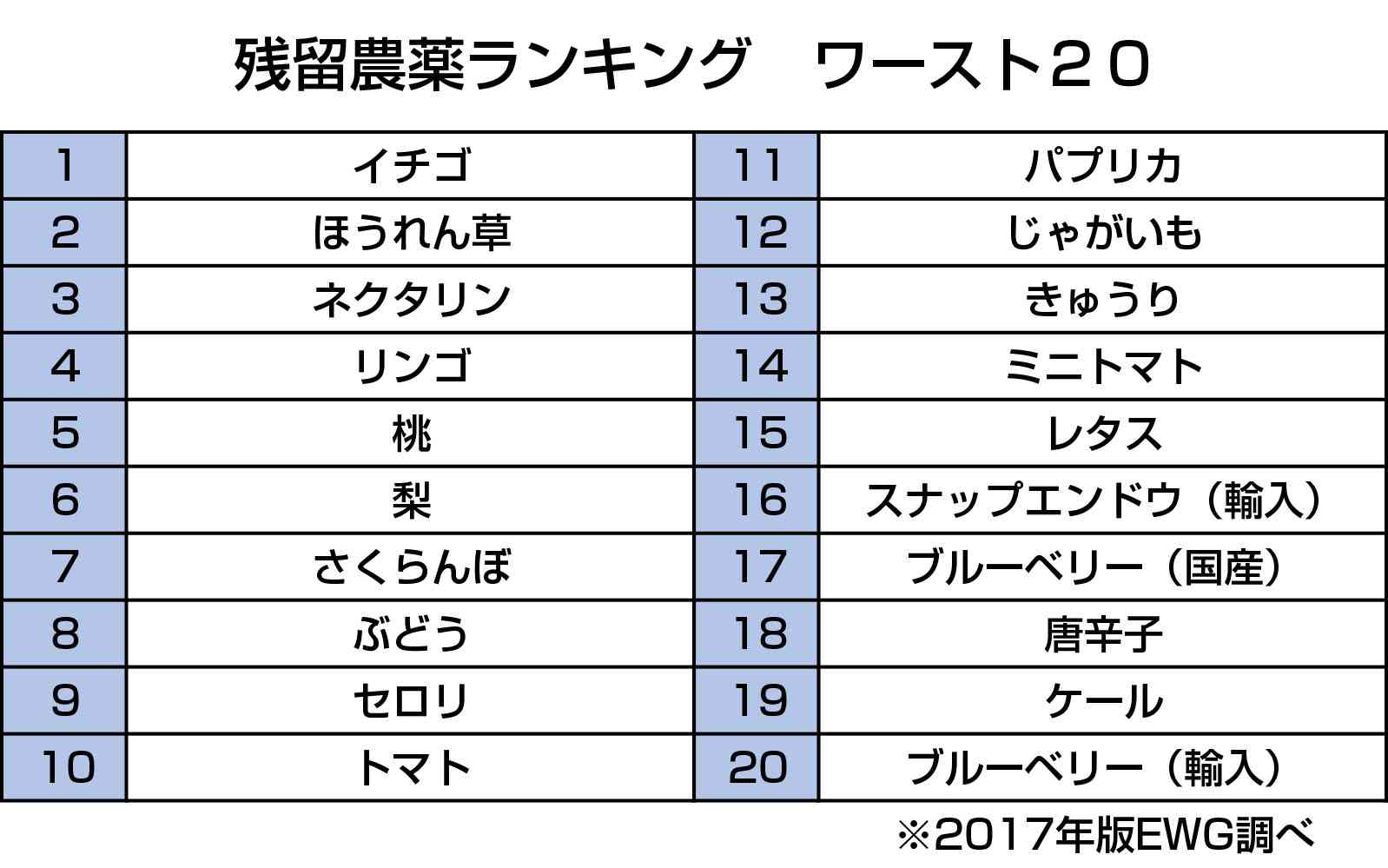 食品の添加物や産地はどこまで気にする?