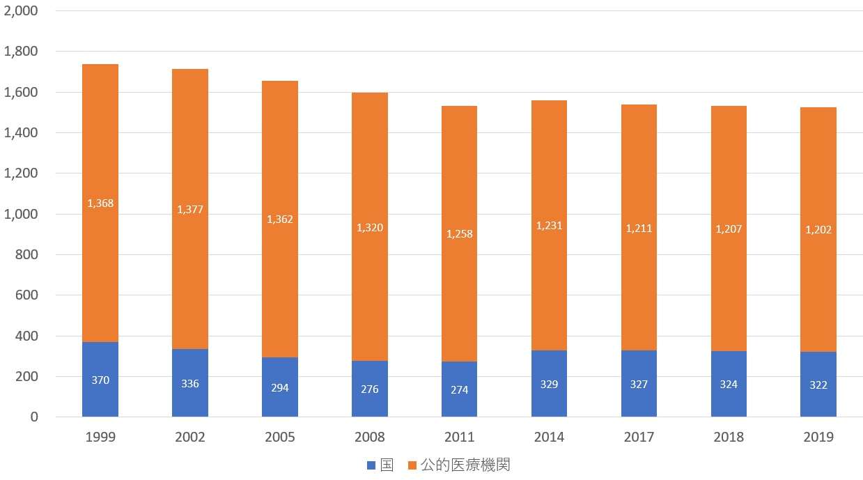 新型コロナ　東京都で新たに734人の感染確認 重症者は115人