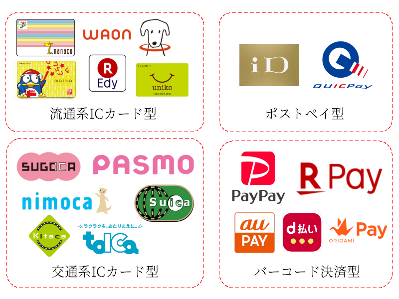 電子マネーなに使ってる？