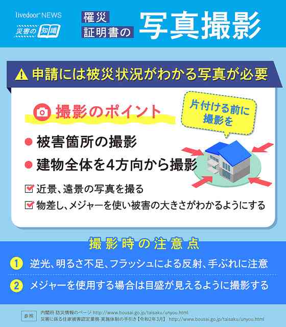 東日本大震災から10年…今見直したい対策と役立つ知識まとめ