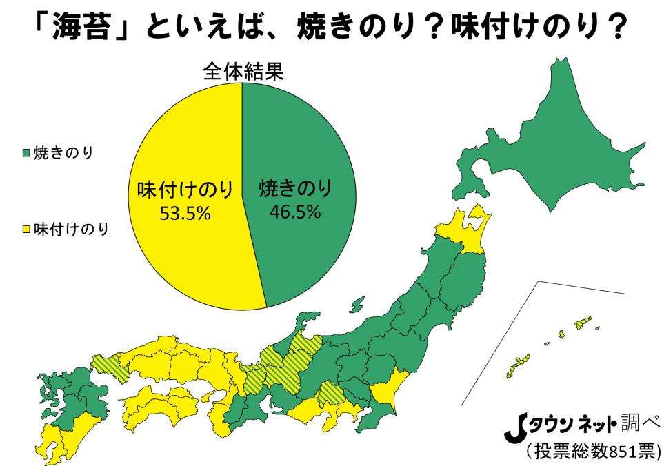 海苔といえば焼きのり？味付けのり？　→全国調査の結果、くっきり見えた「東西差」 - Jタウン研究所 - Jタウンネット　福岡県