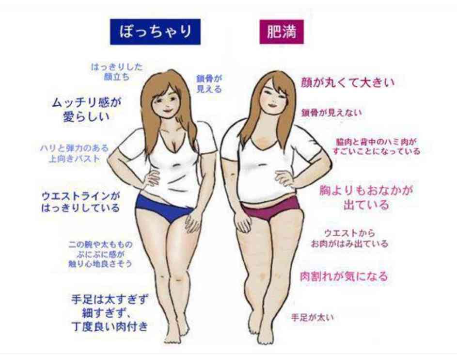 太ってるのはいけない事なの？