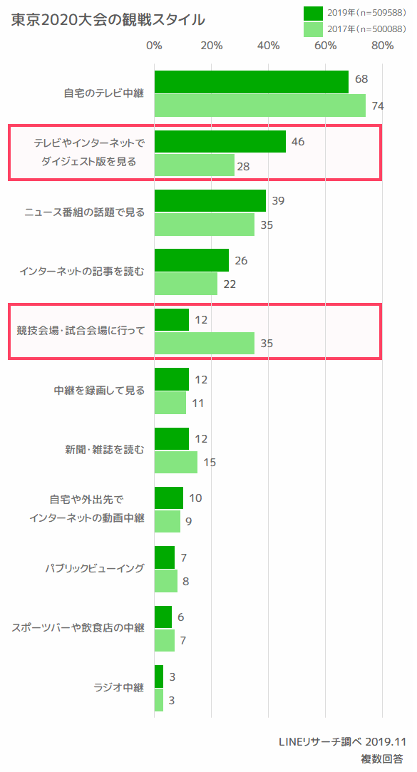 無観客オリンピックは小池とマスコミしか得しないが、どうして理解できないのか - More Access! More Fun
