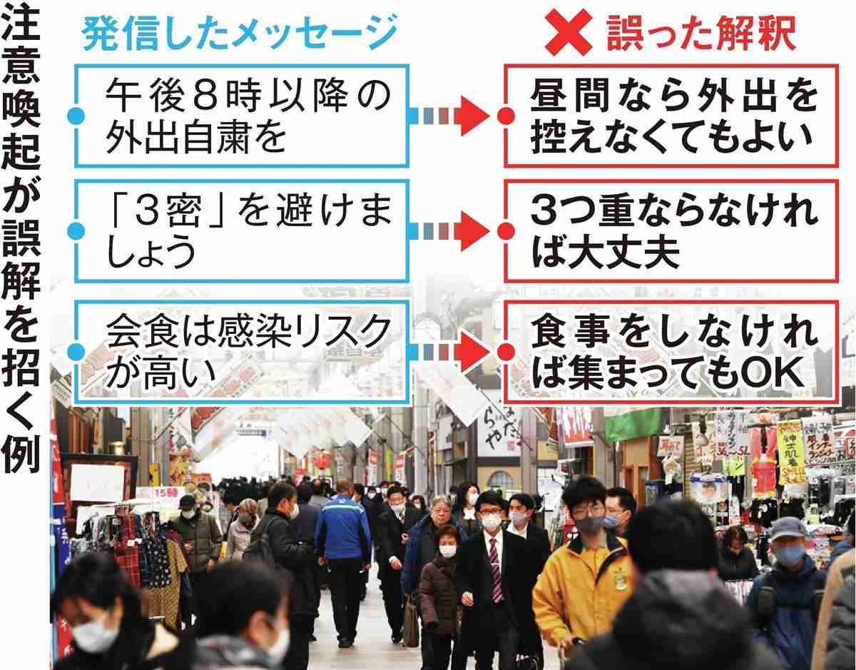 1都3県、「2週間」軸に宣言延長要請で調整…小池氏「感染減少が間に合っていない」