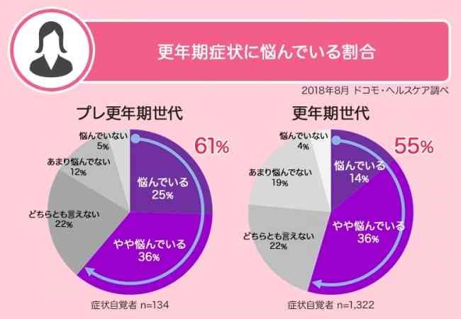 ホットフラッシュが辛い☆3