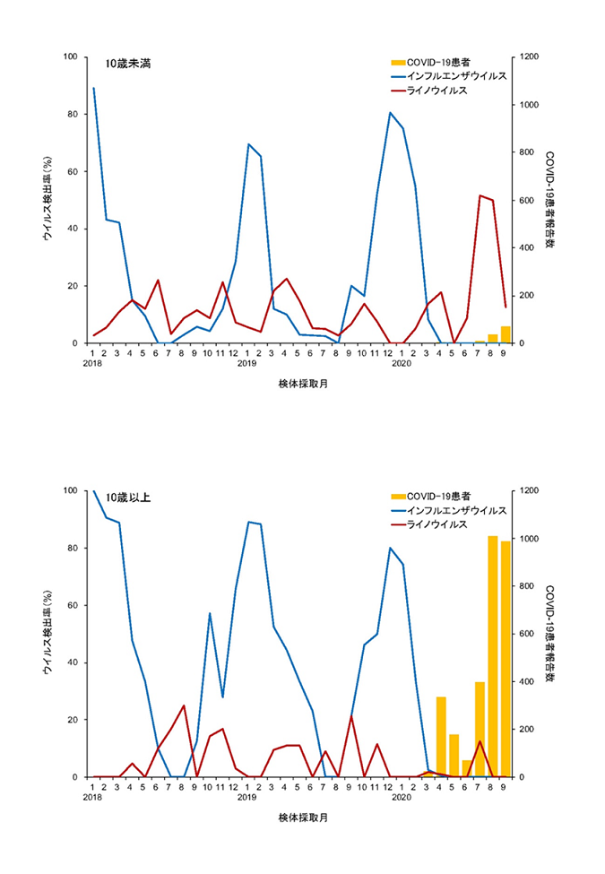 新型コロナ　東京都で新たに175人の感染確認