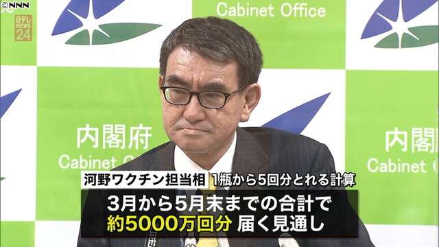 ファイザーワクチン供給量増加へ～河野大臣（日本テレビ系（NNN）） - Yahoo!ニュース
