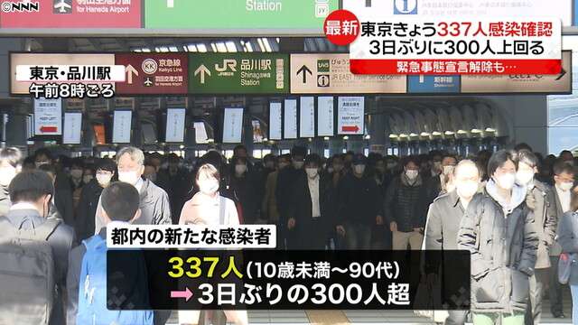 東京３３７人感染“時短”要請来月も継続へ（日本テレビ系（NNN）） - Yahoo!ニュース