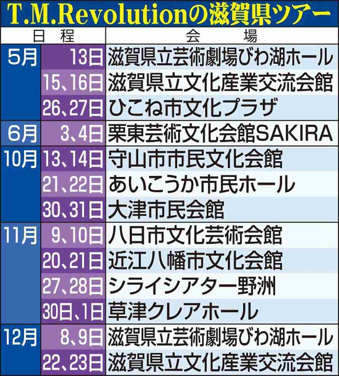 西川貴教、地元滋賀県限定の25周年記念25か所ツアー！都道府県番号も25