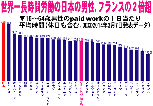 ジェンダーギャップ指数2021、日本は120位　G7最下位は変わらず低迷