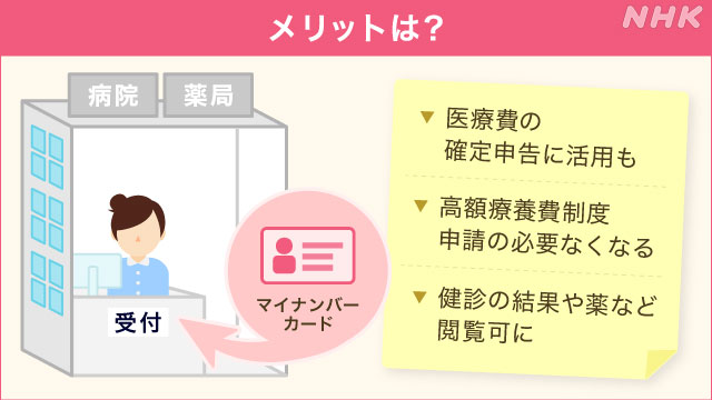 マイナンバーカード 健康保険証としても利用可に 本格運用へ