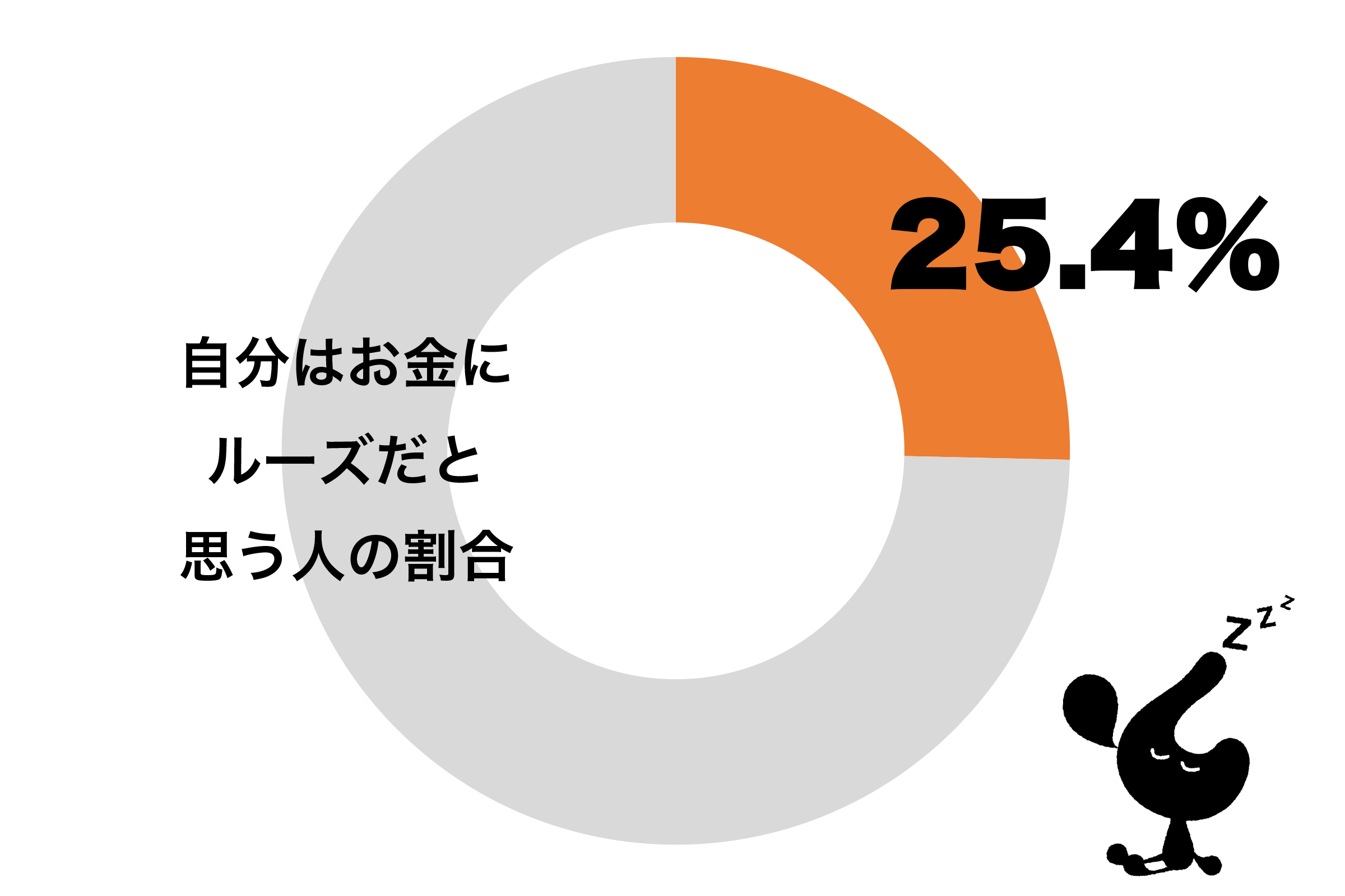 10代女性の半数が「お金にルーズ」と自覚　バイト代をコスメやファッションに – ニュースサイトしらべぇ
