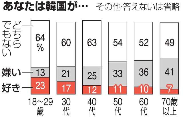 時代の流れにのってないなぁって思うひと