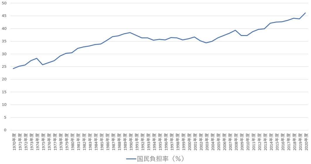 世帯収入950万円の女性「生活レベルは上がるどころか所得制限で各種給付が減額。納税してるのに恩恵もなく節約の毎日です」