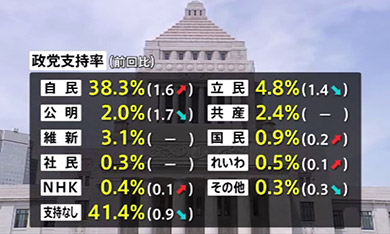 接待問題の山田前広報官 処罰を免れ、退職金5000万円は満額支給