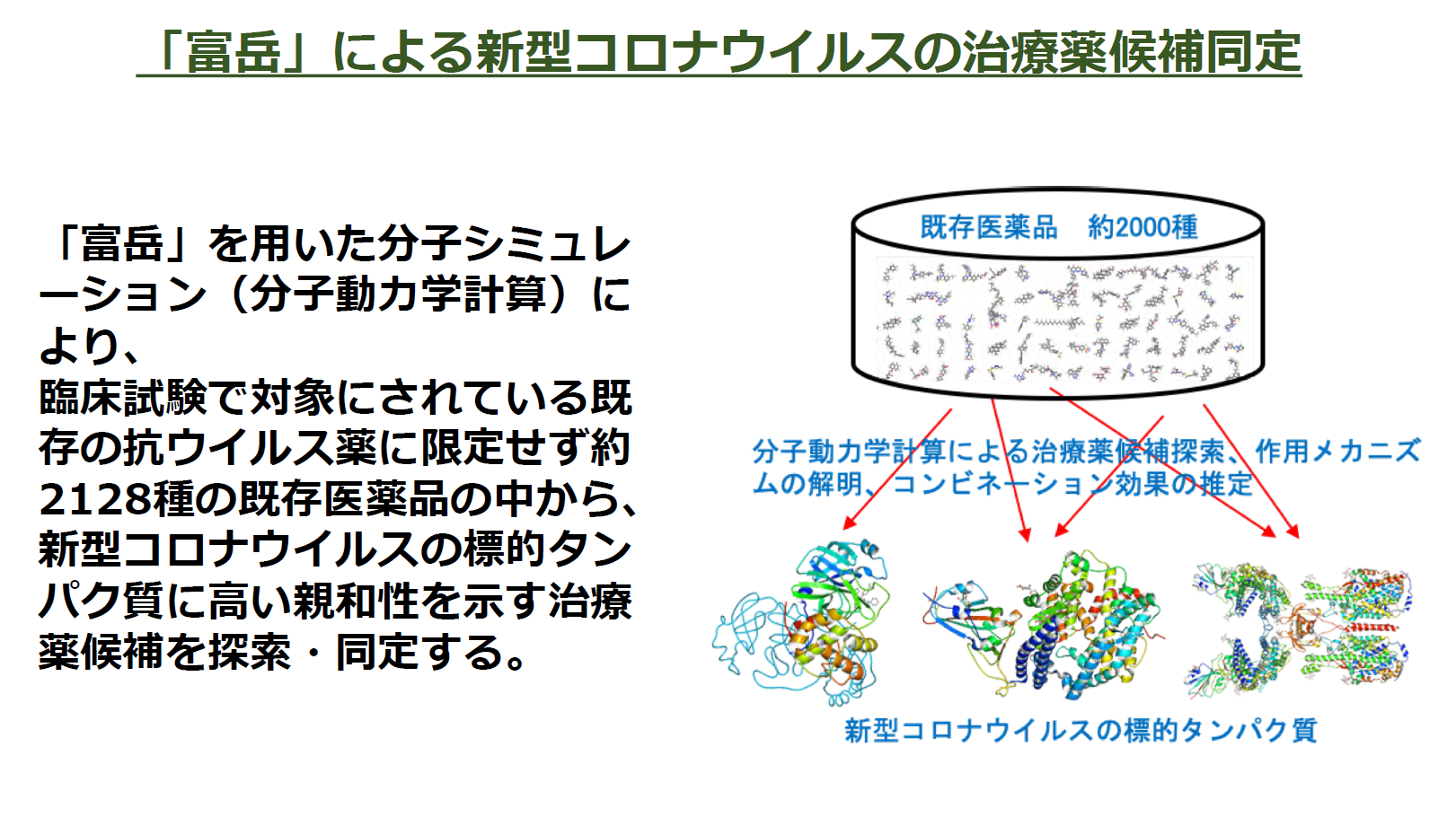 スパコン「富岳」、わずか10日で2,000種類超の新型コロナ治療薬候補を選別  - PC Watch
