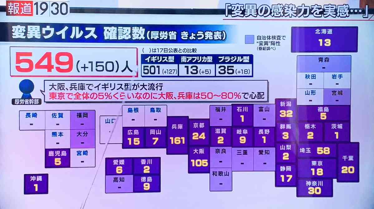 新型コロナ 東京都で新たに394人の感染確認