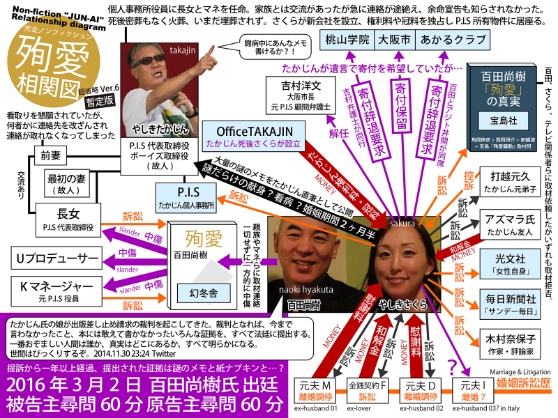 ２ちゃんねる既婚女性板 たかじん嫁さくらスレまとめ