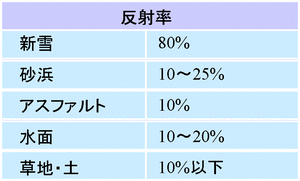 ガルちゃん・紫外線対策本部