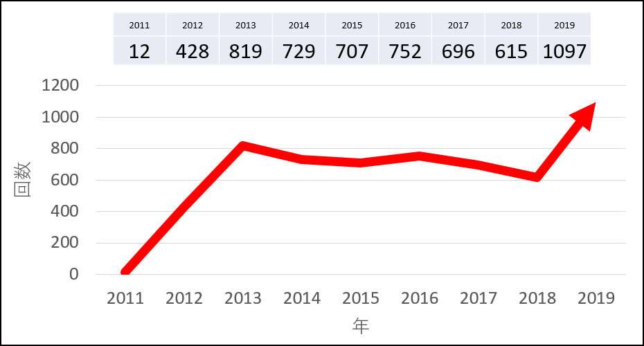 日本だけではない！ 中国周辺国で同時進行する敵基地攻撃能力（日経ビジネス） - Yahoo!ニュース