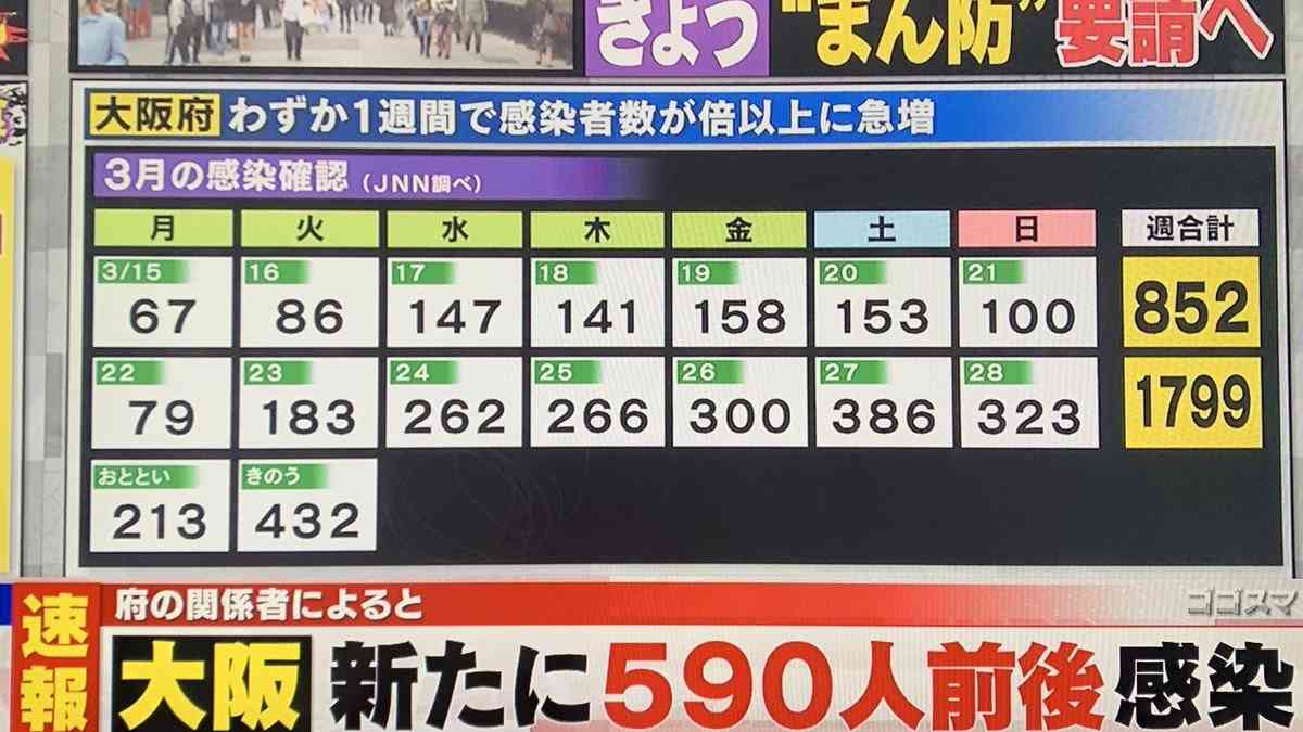 新型コロナ 東京都で新たに414人の感染確認
