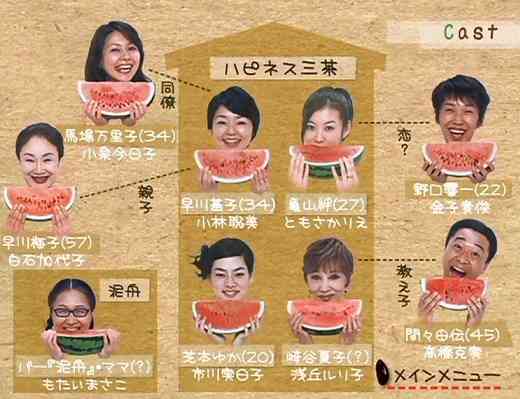 ドラマすいか ガールズちゃんねる Girls Channel