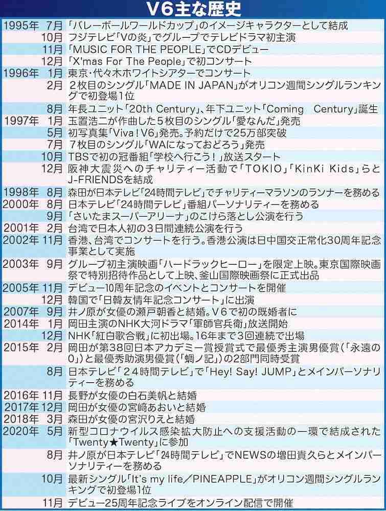 ジャニーズ帝国世代交代でスターグループ育成急務　やはり大きかったジャニーさんの存在