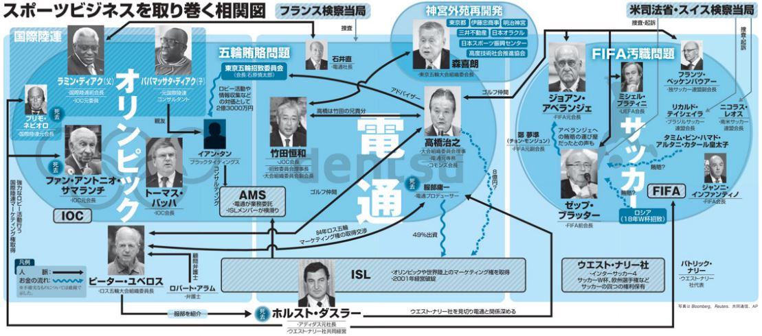 振付師・MIKIKOさんが開会式演出チームから「排除された」と文春報道。組織委は何と答えたのか