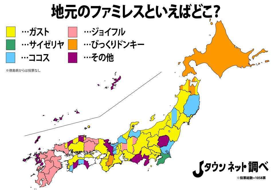 地元のファミレス といえばどこ？　→全国的には「ガスト」が人気だけど...九州民「ジョイフルでしょ」