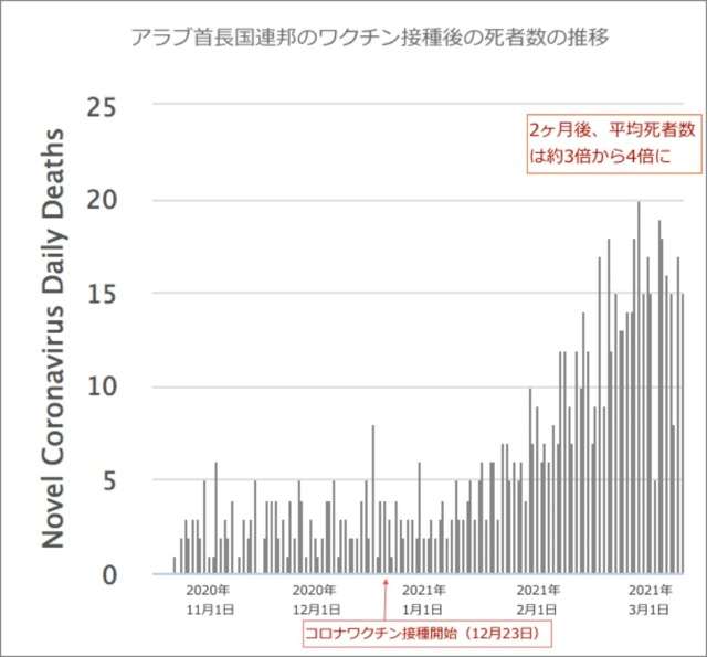 国内のワクチン接種で重い副反応　アナフィラキシー初報告　30代女性