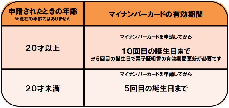 マイナンバーカード 健康保険証としても利用可に 本格運用へ