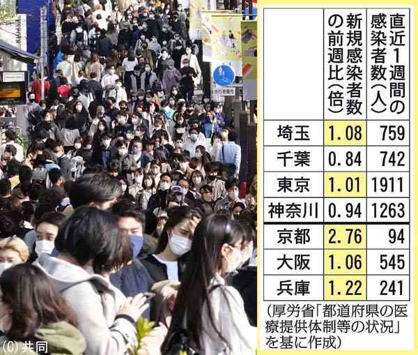 3.21宣言解除なら都内感染1日1300人超えの試算…忍び寄る“魔のGW”（日刊ゲンダイDIGITAL） - Yahoo!ニュース