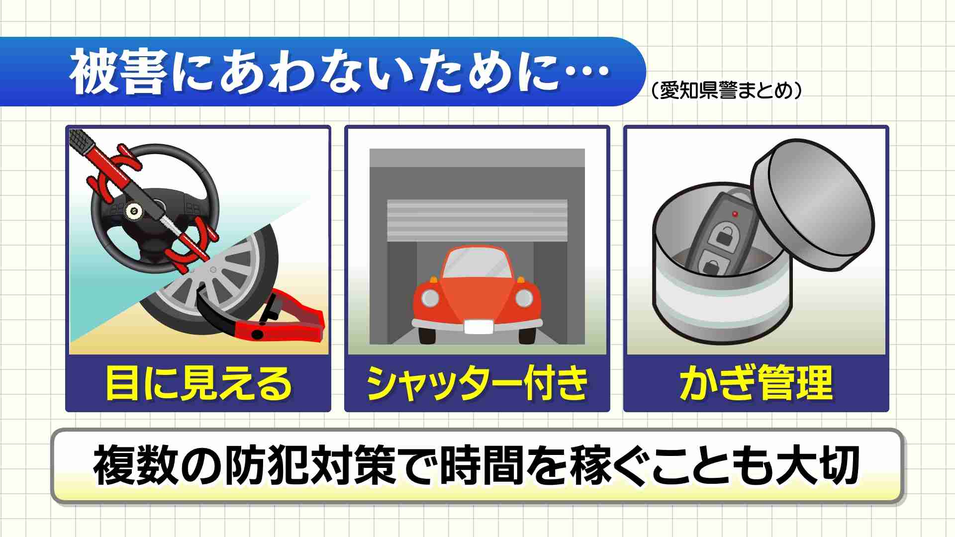 レクサス盗難を「空き缶」で防いだ男性 リレーアタック未遂に「二度と近づくな」