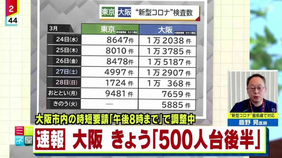新型コロナ 東京都で新たに414人の感染確認