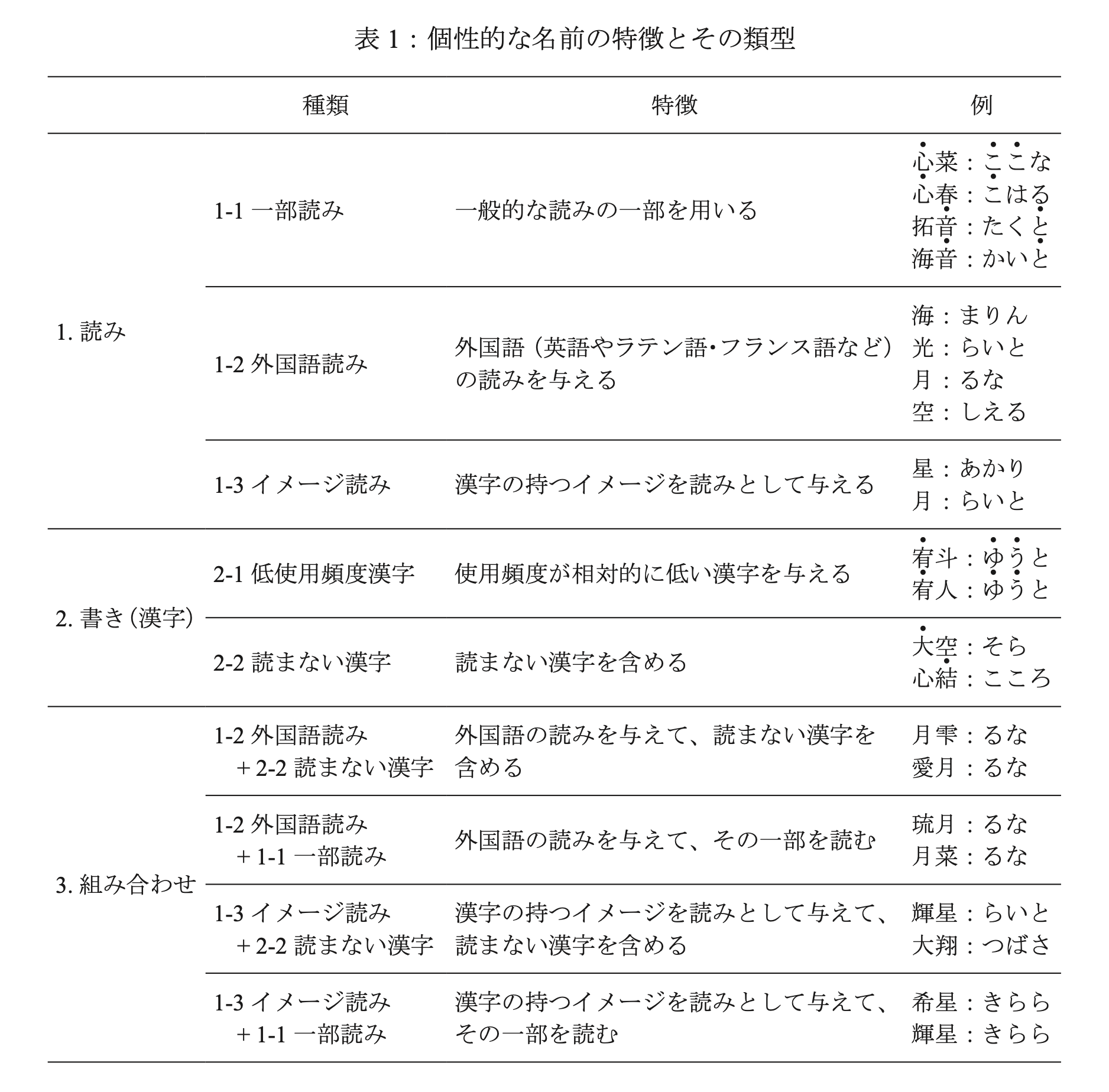 キラキラネームかどうか判断してもらうトピPart5