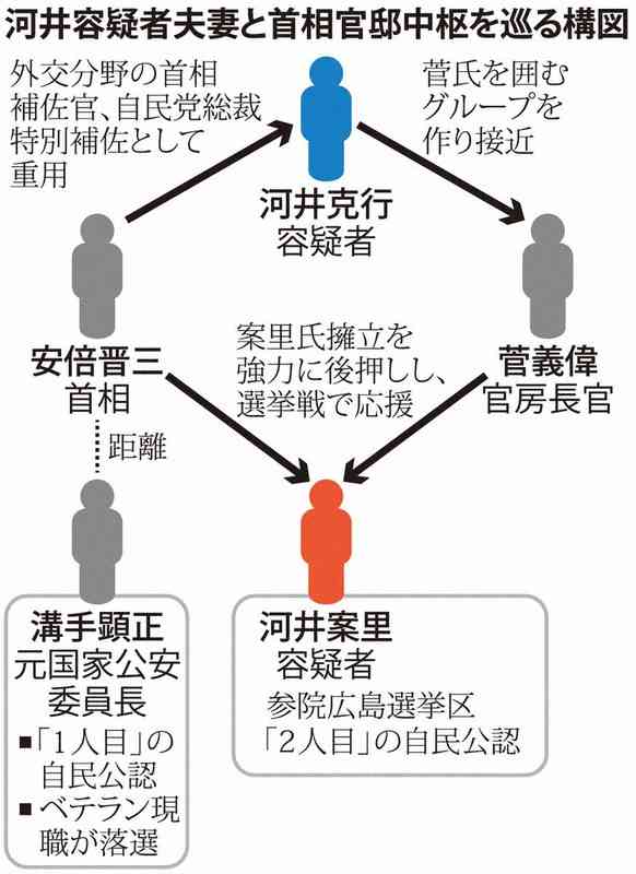《独自》河井克行氏、議員辞職の意向　周囲に伝える