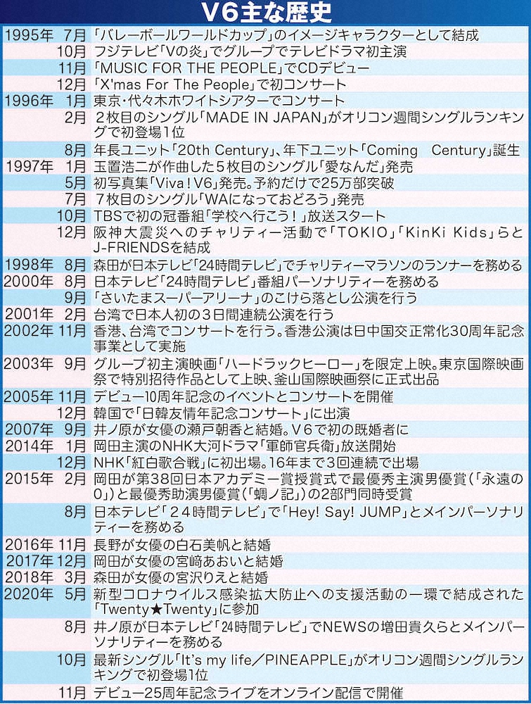 ジャニーズ帝国世代交代でスターグループ育成急務　やはり大きかったジャニーさんの存在― スポニチ Sponichi Annex 芸能