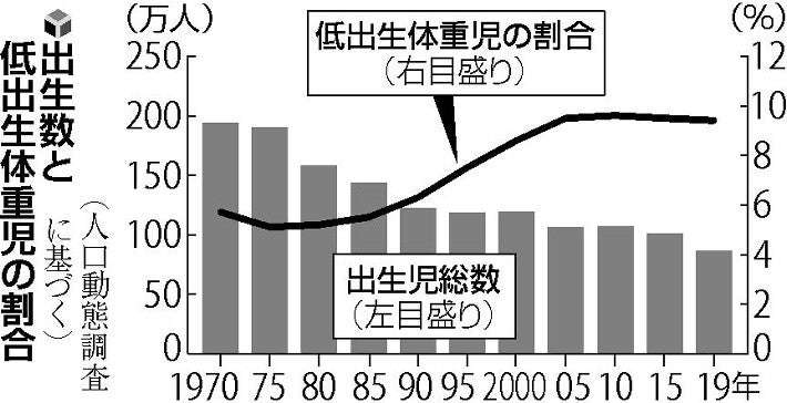 妊娠中のやせ過ぎはダメ、体重管理の指導目安引き上げへ…従来より3キロ増