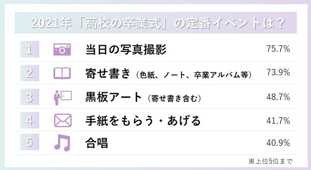 卒業式、第2ボタンはもういらない？ 大人は知らない…Z世代が“あげる”もの