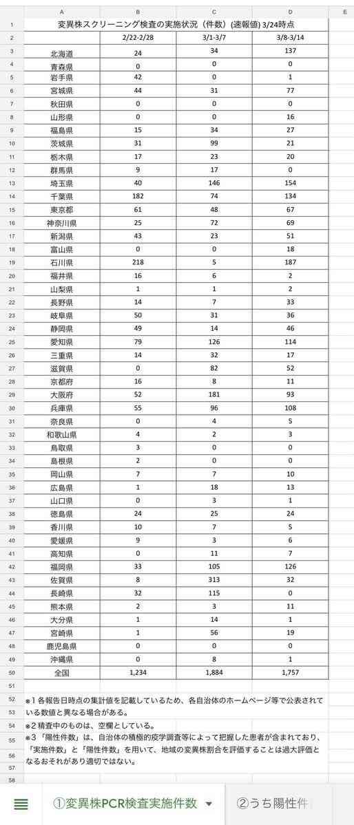 新型コロナ 東京都で新たに420人の感染確認