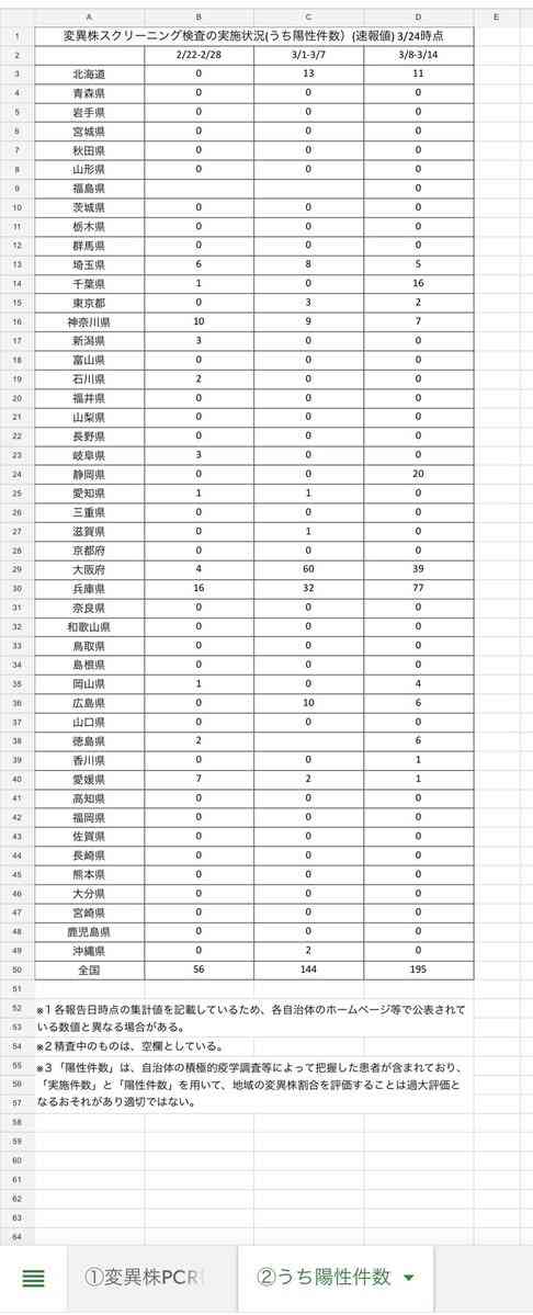 新型コロナ 東京都で新たに420人の感染確認