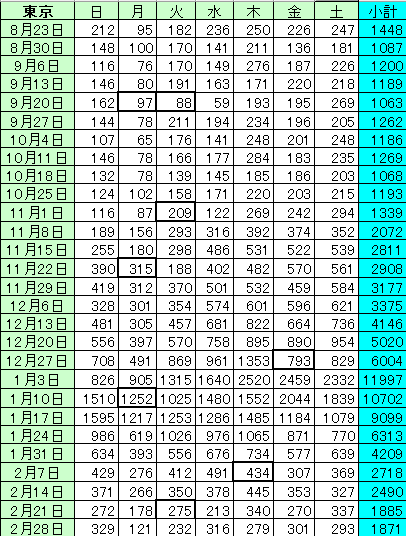 新型コロナ 東京都で新たに237人の感染確認