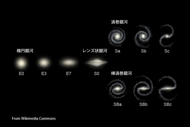 宇宙について知っていること2