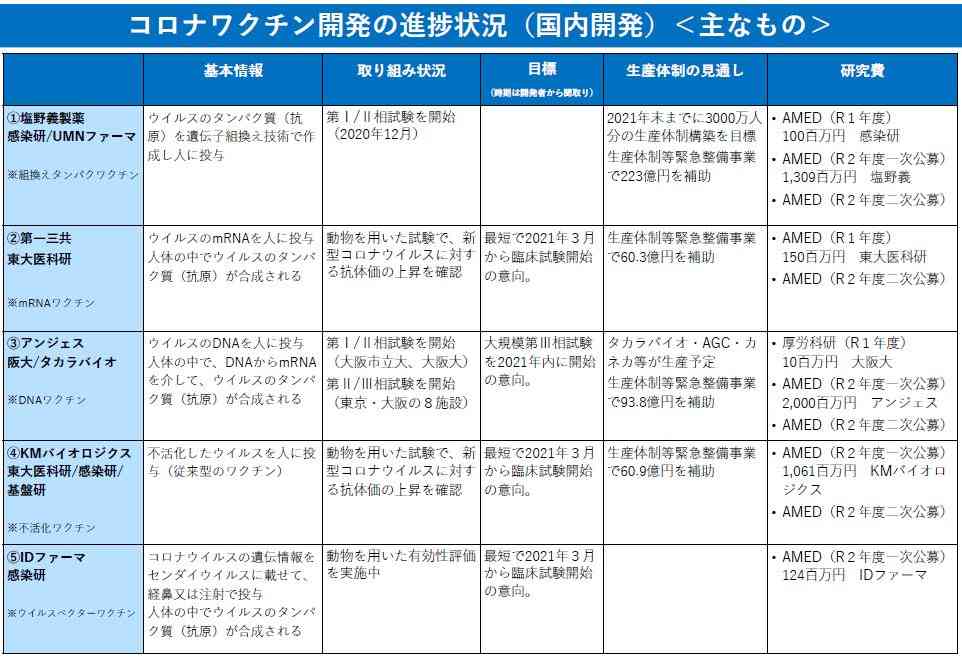 米、J&Jのコロナワクチン承認 初の1回接種