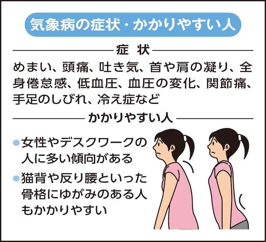 この低気圧で体調悪い人