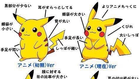 いろいろと比べてみるトピ