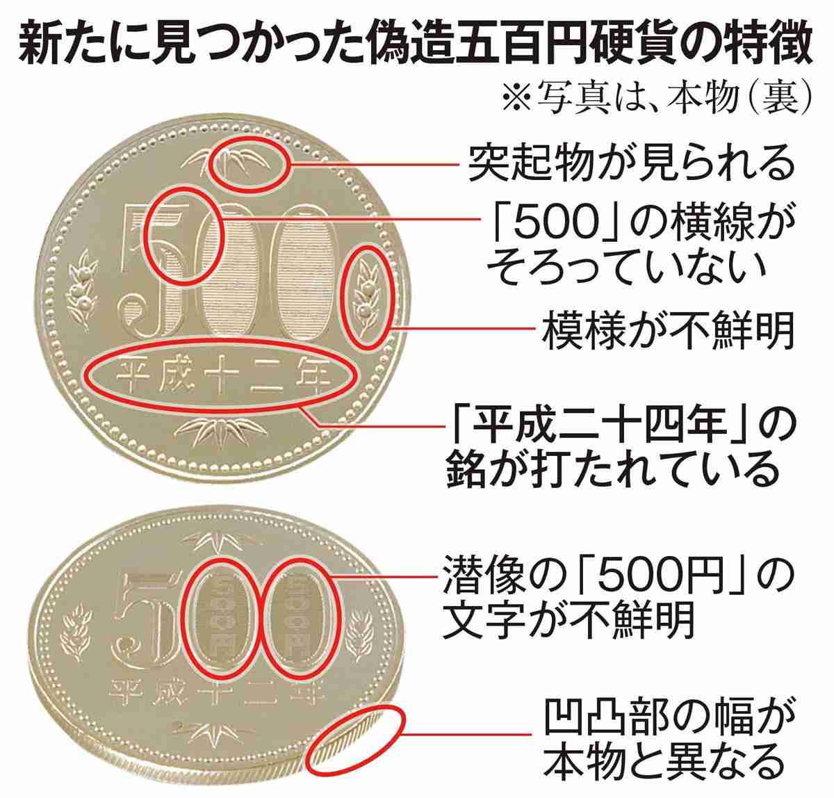 偽造五百円硬貨相次ぎ見つかる　新硬貨発行前の駆け込みか - 産経ニュース
