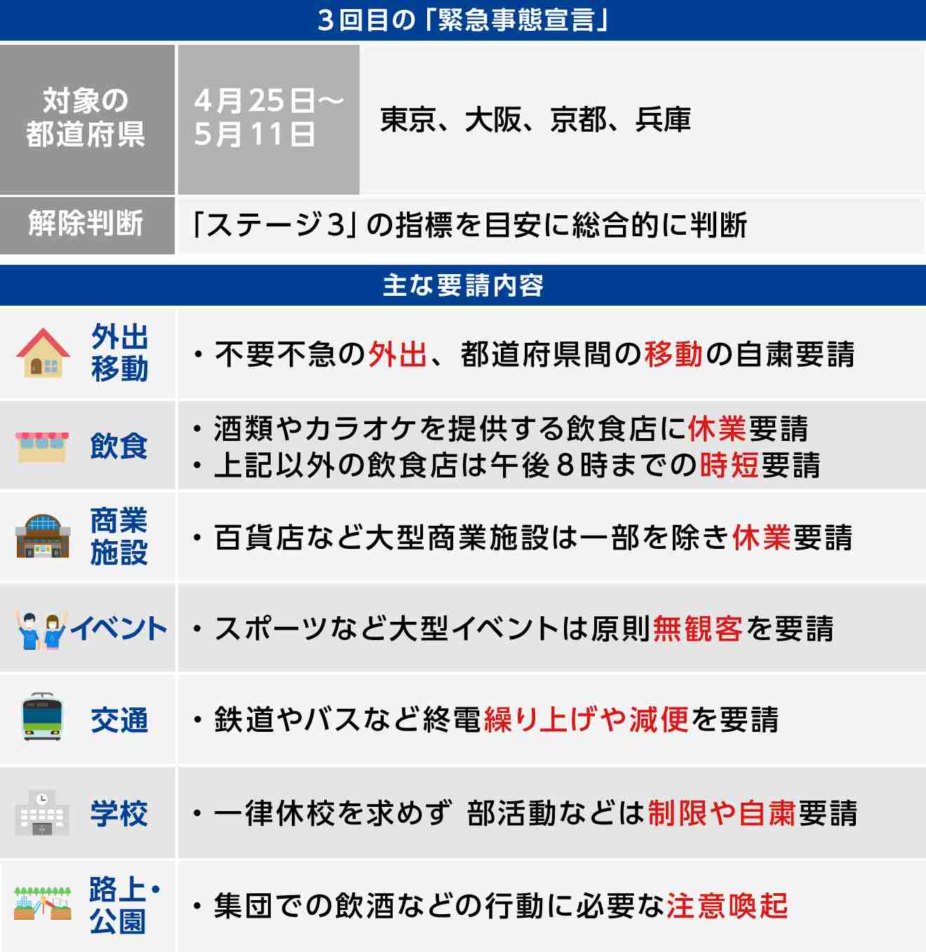 緊急事態宣言が発令された4都府県の方、お話しませんか？